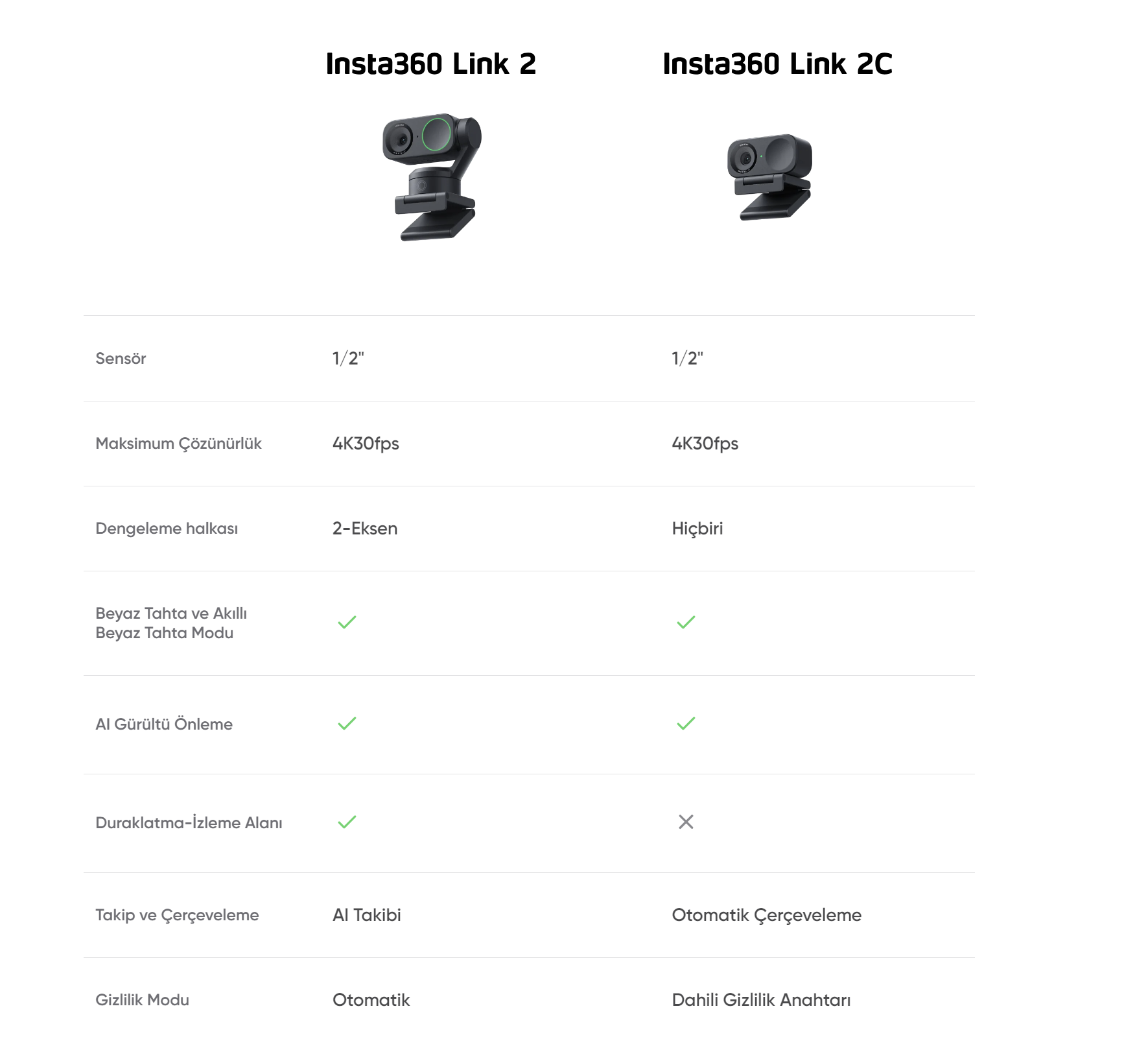 insta360 link 2 vs link 2c