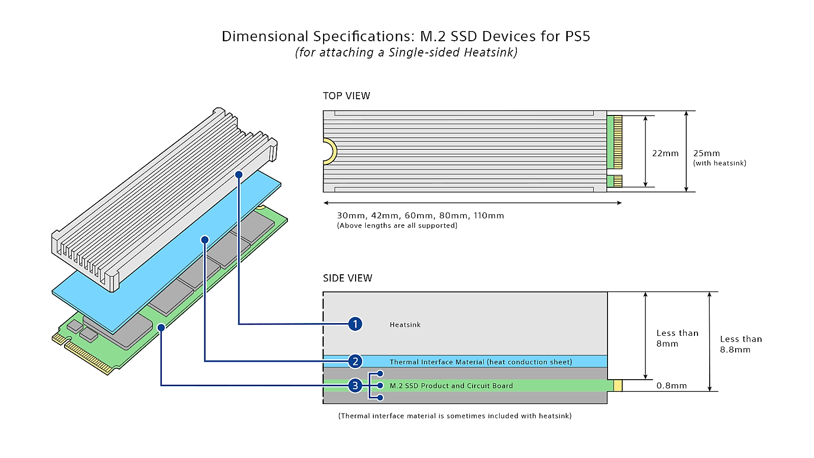 PlayStation 5 Harddisk gereksinimleri