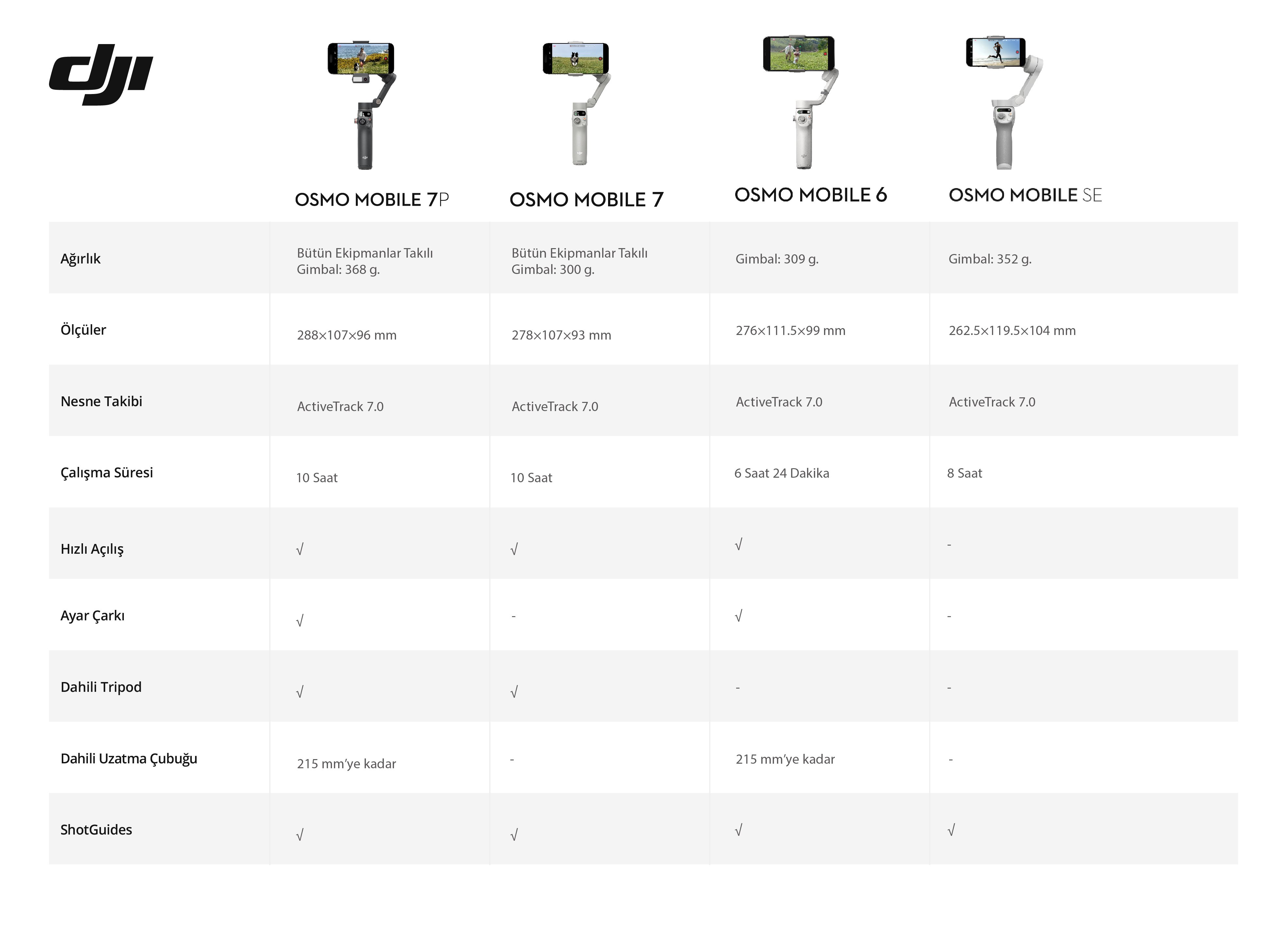 DJI Osmo Mobile 7 Karşılaştırma tablosu