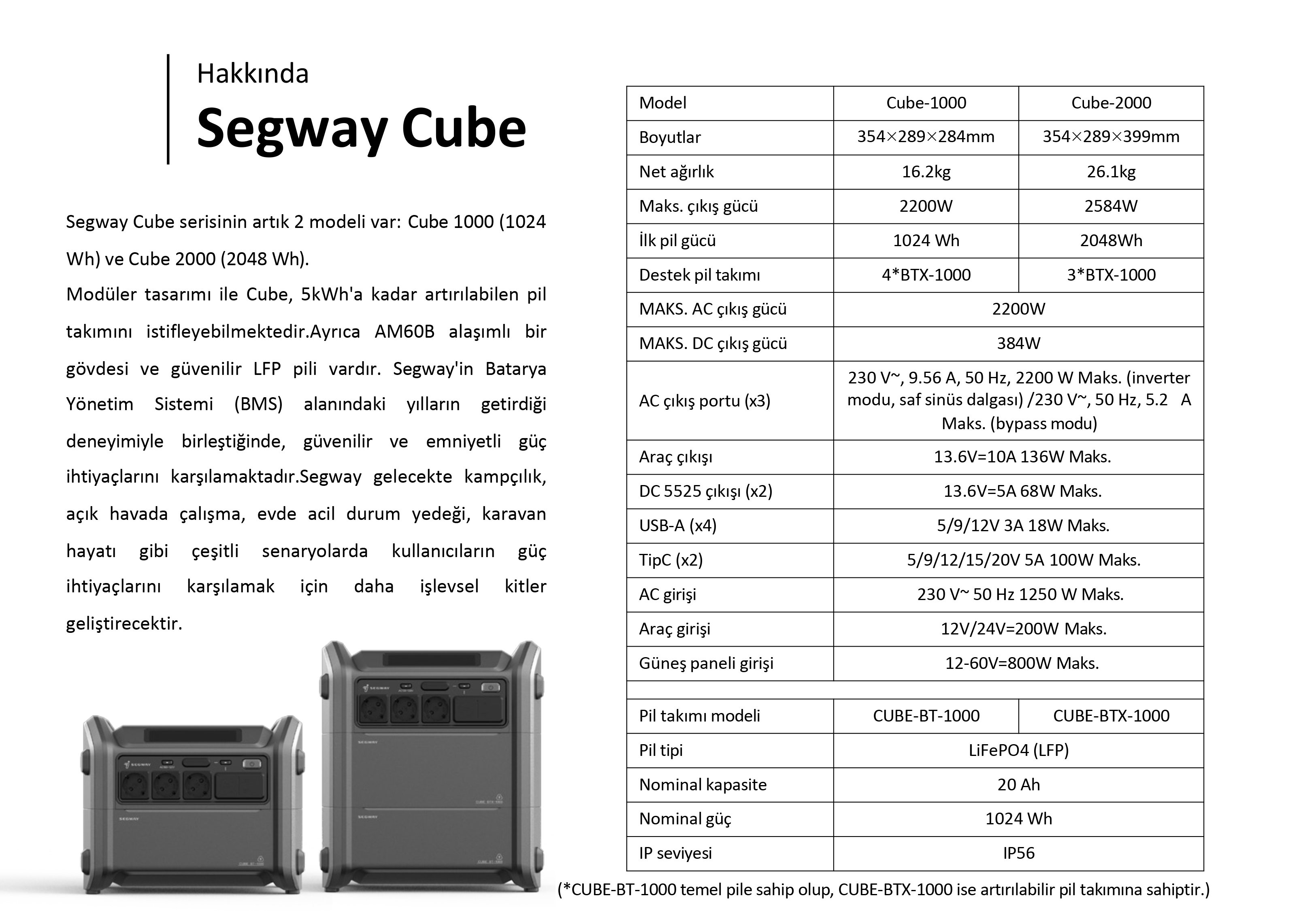 Segway CUBE-1000 Taşınabilir Güç İstasyonu