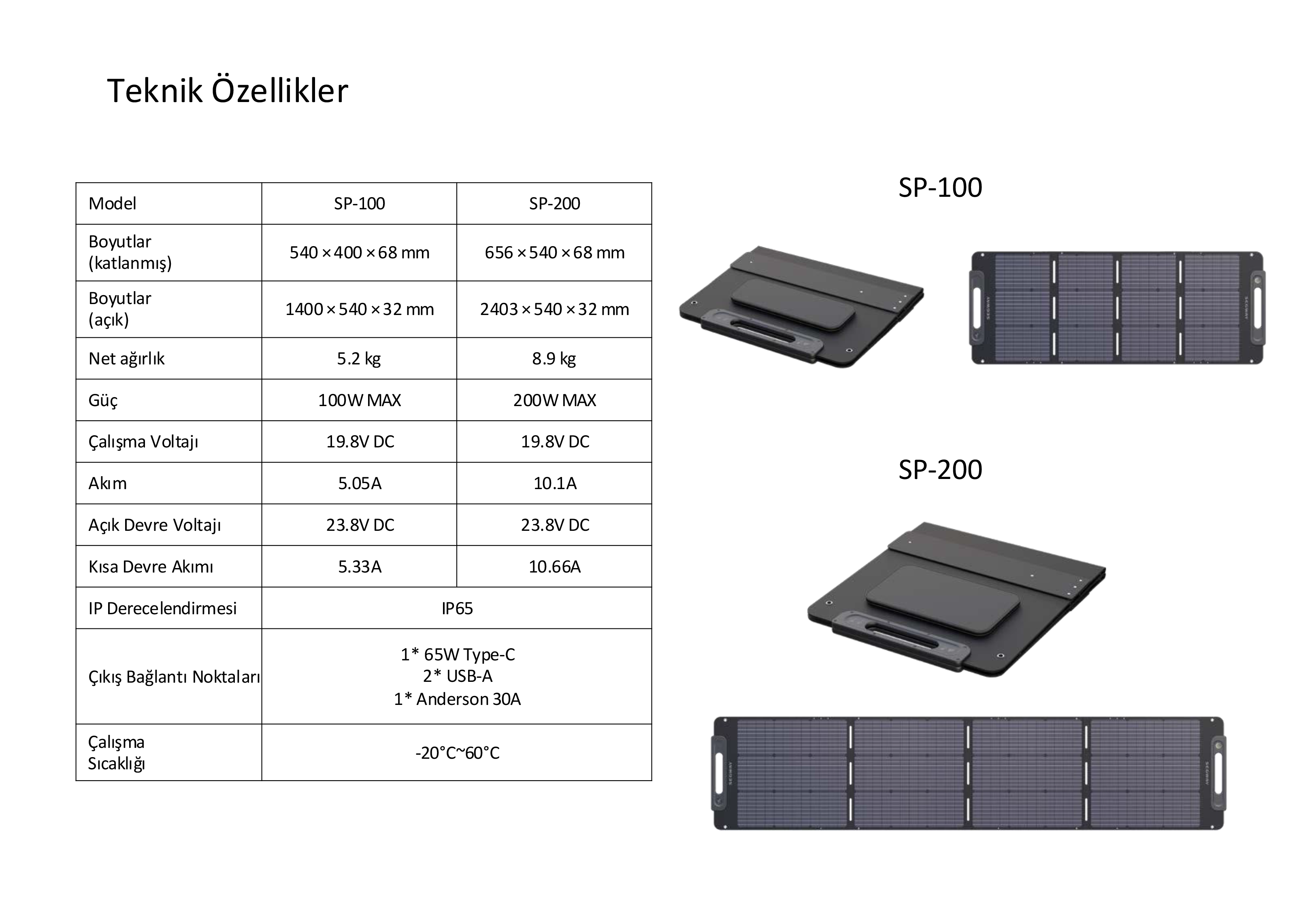 Segway SP 100 vs SP 200 Solar Panel