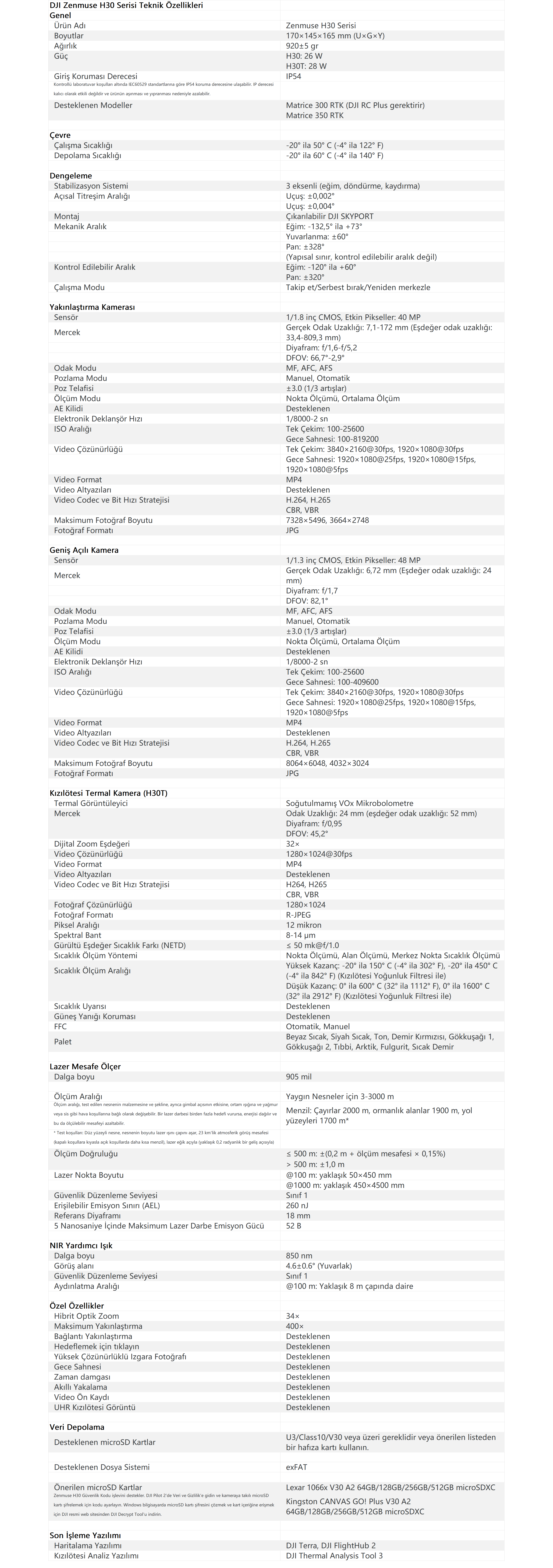 DJI Zenmuse H30 Serisi teknik özellikleri