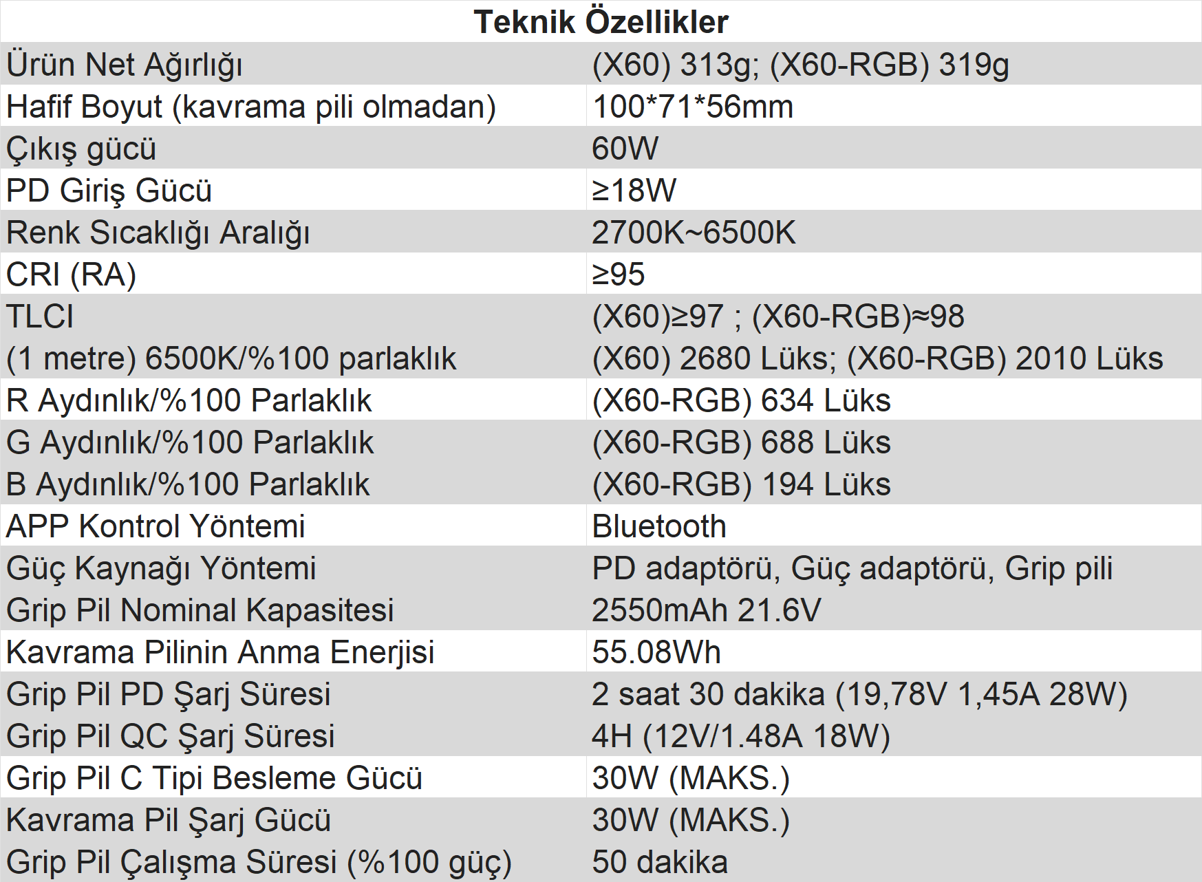 Zhiyun Molus X60 RGB teknik özellikleri