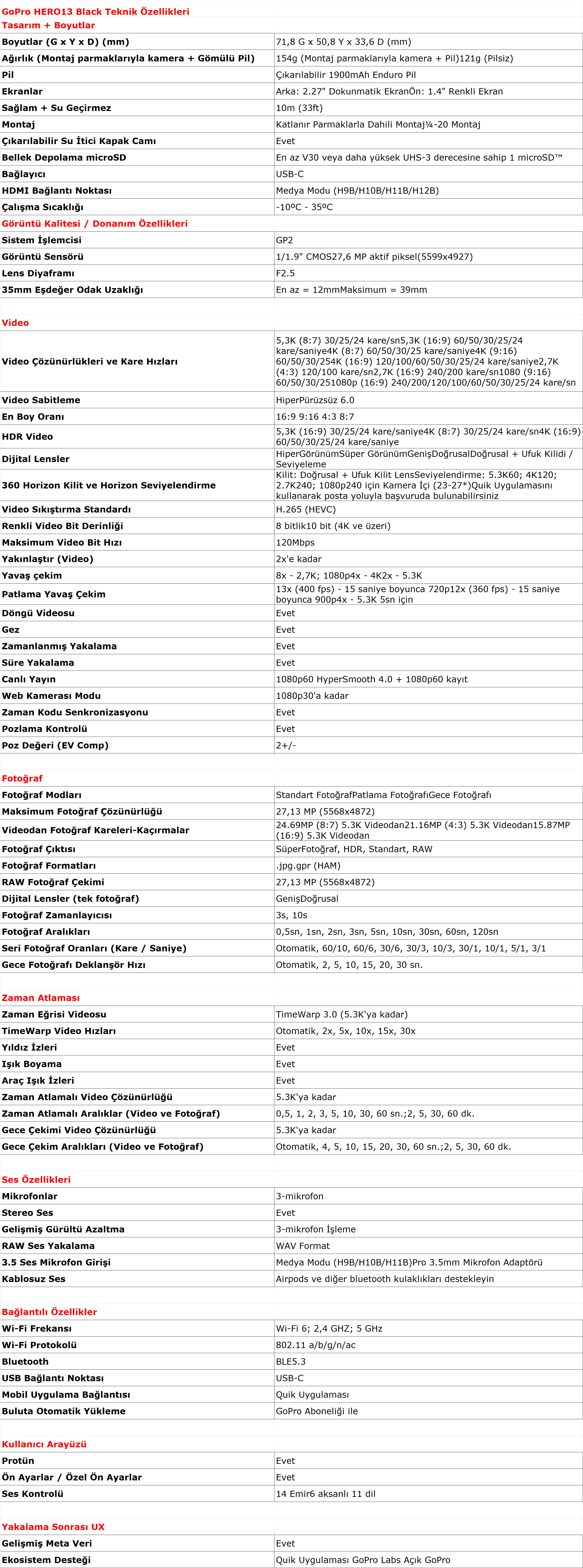 Gopro Hero13 Black teknik özellikleri