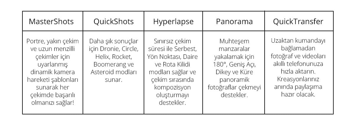 DJI Mini 4 Pro Özellikleri